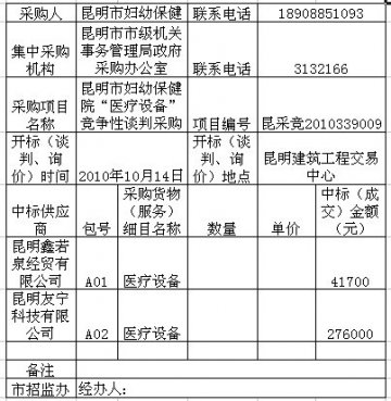 昆明市妇幼保健院“医疗设备”采购中标公示表