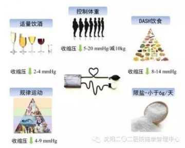 军医提醒：关于高血压，您应该知道这些