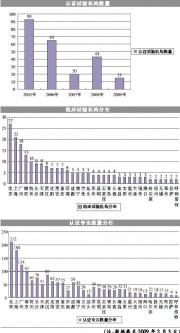 真实研究，悬在谁头上的达摩克利斯之剑