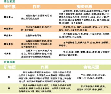 读屏时代，眼睛不要“快闪”