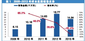 抗菌剂利奈唑胺市场危机四伏
