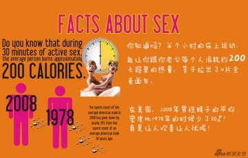 关于SEX的14个真相