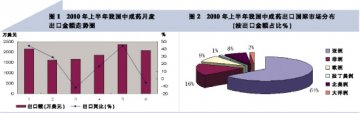 全球气温飙升，清凉油出口井喷