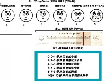 正确评估疼痛