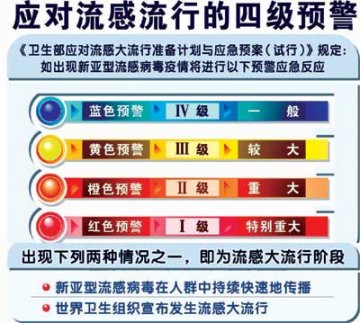 卫生部出招应对流感大流行 成立应对领导小组