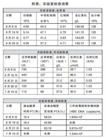 把握抗病毒治疗的时机