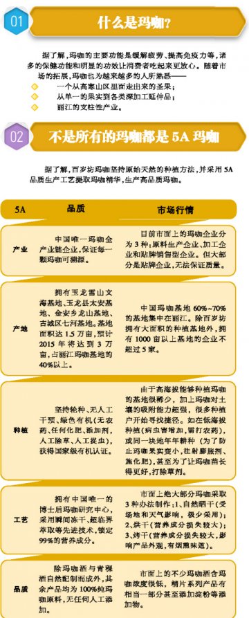 非药品盈利模式必须转型
