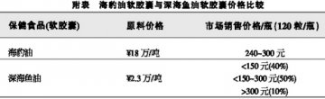 n-3脂肪酸市场新贵崛起