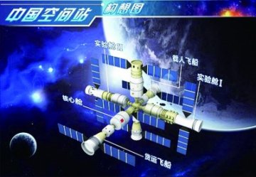 太空行防“心理病”