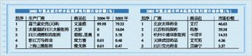抗糖尿病药市场“列酮”涌动