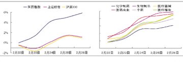 国内：沉默后的上扬