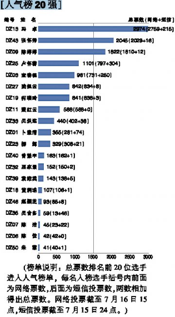 2007全国超级店长评选大赛