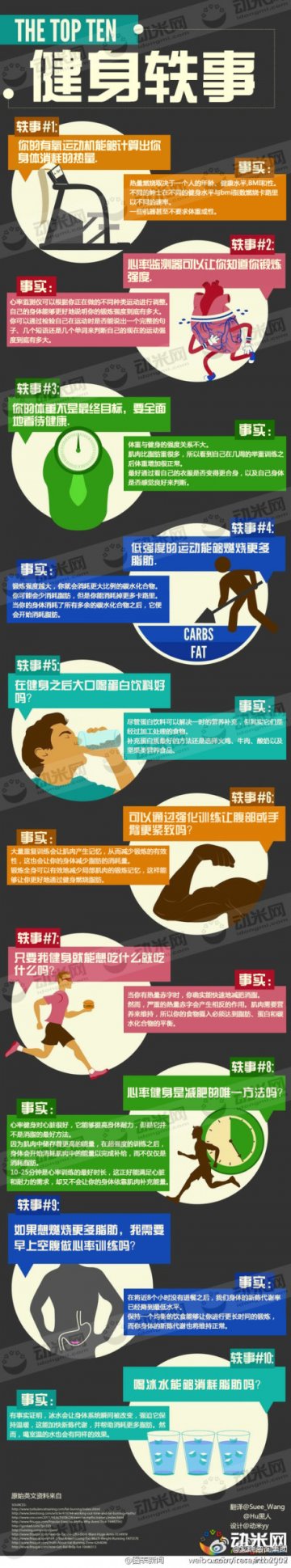信息图：健身轶事