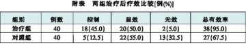 头痛宁胶囊治疗偏头痛疗效分析