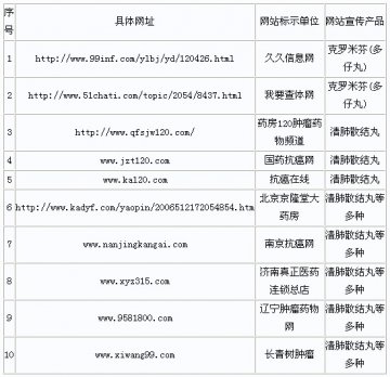 药监局曝光发布虚假药品信息网站 京隆堂上黑榜