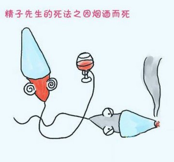 医学趣读：“精子先生”的15种悲催死法