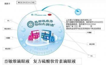 复方硫酸软骨素滴眼液;萘敏维滴眼液-润洁官方高清创意广告(鲁药广审(文)第2011100261号)