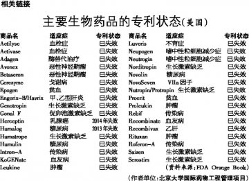 生物药仿制难于化学药