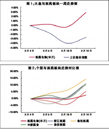 步履稳健 未见开门红