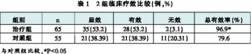 稳心颗粒治疗房性早搏的临床观察