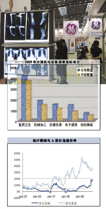 机构聚焦高标准医械时代
