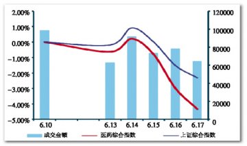 估值风险释放充分 或有半年报大礼包