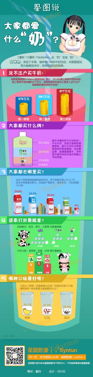 信息图：爱吃的零食暴露了哪种个性