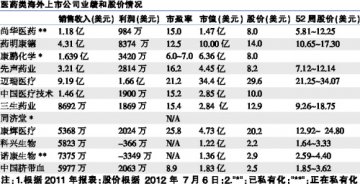 爆发性“海归”