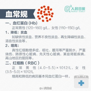 8图教你看懂三大常规化验单