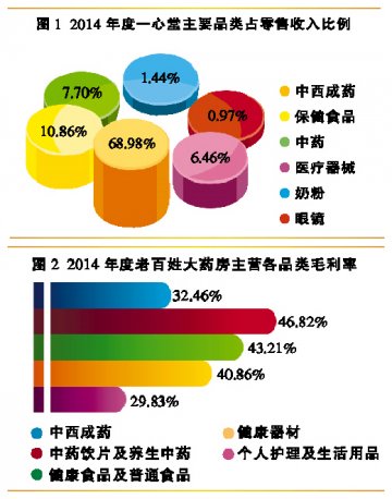 “互联网+大健康”已在路上