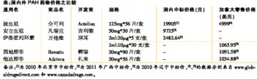 罕见病药物国产化需要夺牌勇气