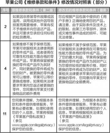 律师点评苹果新维收条款：只是换汤不换药