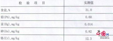 新海海参胶囊铬含量超标 网友叹食安问题何时了