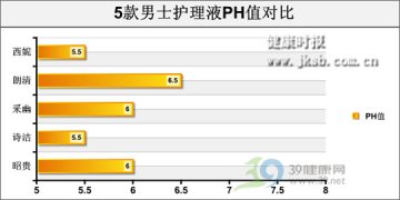 四、PH值与泡沫对比