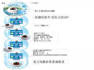 复方硫酸软骨素滴眼液-润洁官方高清创意广告(鲁药广审(文)第2012040100号)