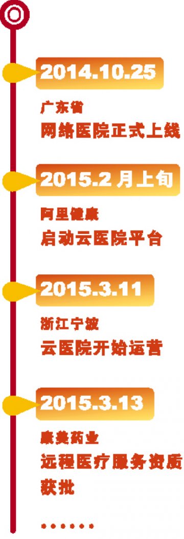 “网络医院”席卷而来 药店“处方”梦想花开？