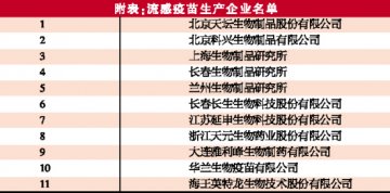 甲流疫苗股疯涨