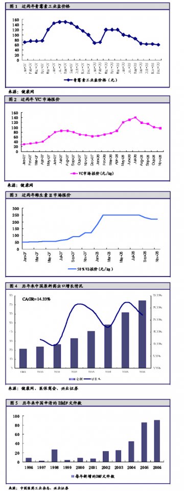 大宗产品高景气将成“长”态