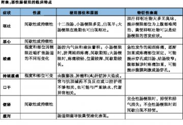恶性肠梗阻：药物综合治疗延长生存期