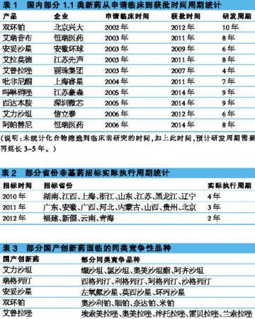 创新是少数玩家的游戏