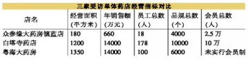 基层医疗市场火热，单体药店抢搭“顺风车”