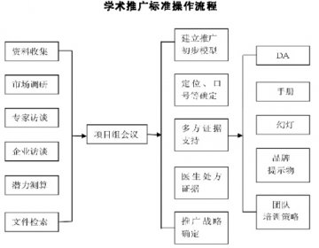 国内推广要揽全局