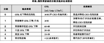 易被忽视的“沉默杀手”（一）