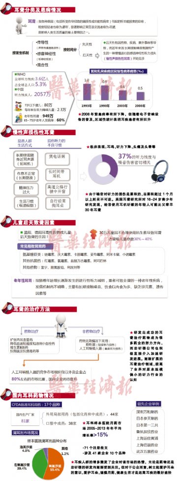双线发展把耳朵叫醒