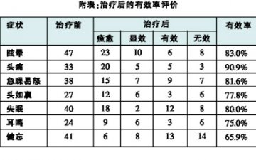 步长脑心通胶囊治疗糖尿病合并脑动脉硬化