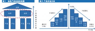 不迎合，守住价值底线