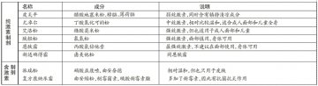 大多数激素软膏不宜搽脸