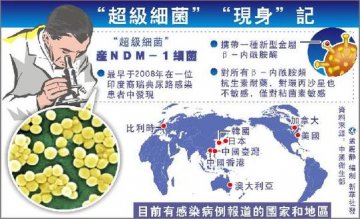 中国将对抗菌药实施分级管理 严控抗菌药物使用
