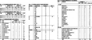 2月份：保健食品新产品批准数环比大增