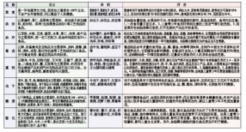 零食食品烹饪方式与解析
